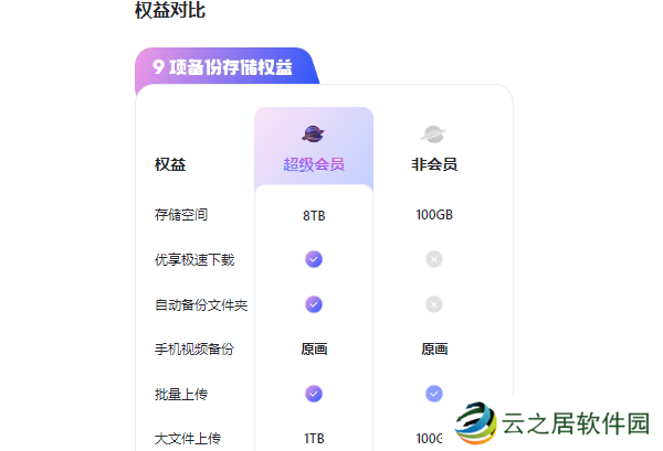 阿里云盘容量到期文件会不会删除